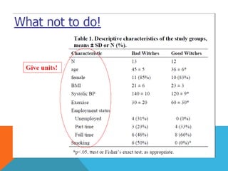 How to write a scientific research ( Results section)