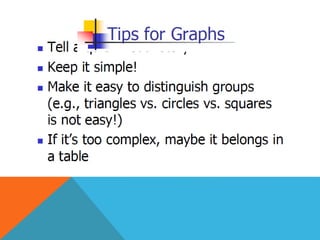 How to write a scientific research ( Results section)