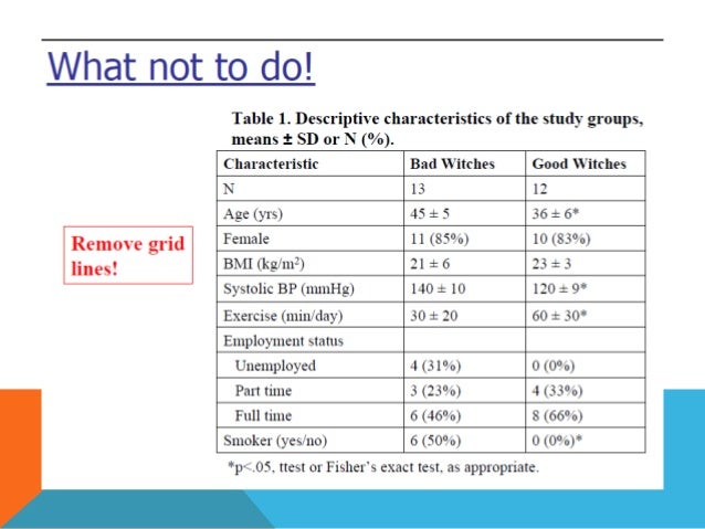 How to write results and discussion in a research paper picture