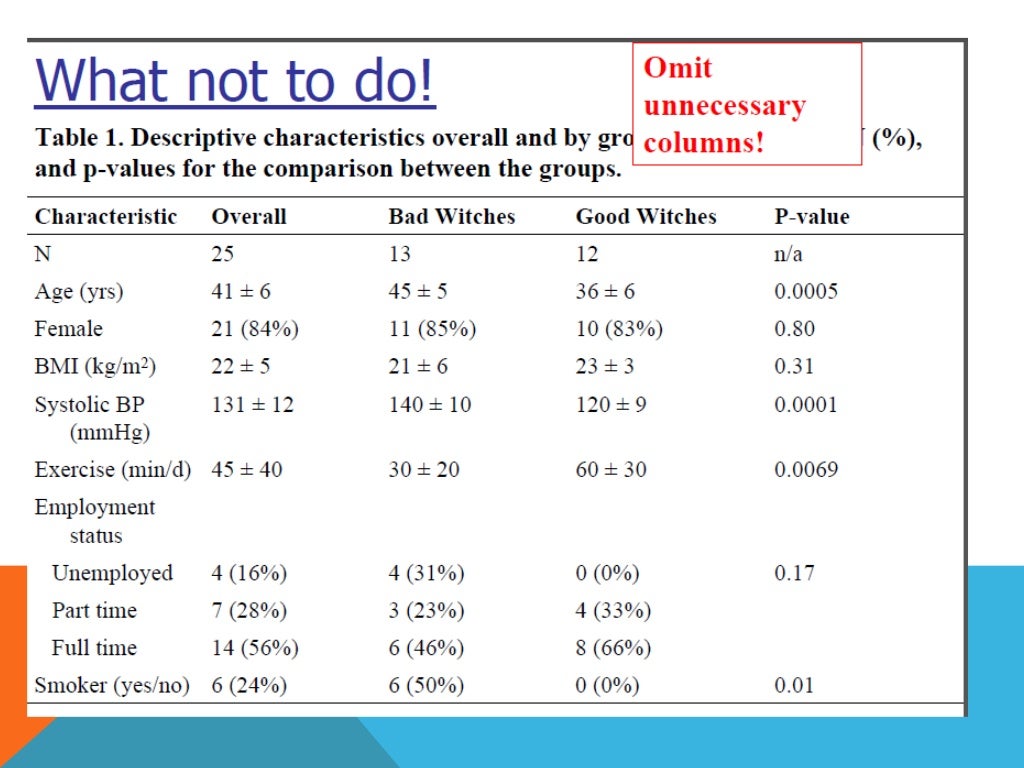 Scientific research results picture