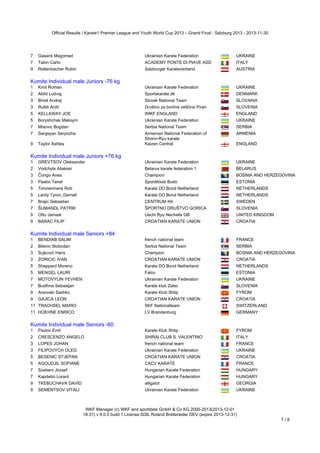 Official Results / Karate1 Premier League and Youth World Cup 2013 – Grand Final - Salzburg 2013 - 2013-11-30

7

Gasanli Magomed

Ukrainian Karate Federation

UKRAINE

7

Talon Carlo

ACADEMY PONTE DI PIAVE ASD

ITALY

9

Rettenbacher Robin

Salzburger Karateverband

AUSTRIA

Kumite Individual male Juniors -76 kg

Kumite Individual male Juniors -76 kg
1

Kmit Roman

Ukrainian Karate Federation

UKRAINE

2

Abild Ludvig

Sportskarate.dk

DENMARK

3

Bíreš Andrej

Slovak National Team

SLOVAKIA

3

Rušiti Ardit

Društvo za borilne veščine Piran

SLOVENIA

5

KELLAWAY JOE

WIKF ENGLAND

ENGLAND

5

Boryshchak Maksym

Ukrainian Karate Federation

UKRAINE

7

Misovic Bogdan

Serbia National Team

SERBIA

7

Sargsyan Seryozha

ARMENIA

9

Taylor Ashley

Armenian National Federation of
Shorin-Ryu karate
Kaizen Central

ENGLAND

Kumite Individual male Juniors +76 kg

Kumite Individual male Juniors +76 kg
1

GREVTSOV Oleksander

Ukrainian Karate Federation

UKRAINE

2

Vodchyts Aliaksei

Belarus karate federation 1

BELARUS

3

Čongo Anes

Champion

BOSNIA AND HERZEGOVINA

3

Paabo Tanel

Spordiklubi Budo

ESTONIA

5

Timmermans Rob

Karate DO Bond Netherland

NETHERLANDS

5

Lardy Tyron_Darnell

Karate DO Bond Netherland

NETHERLANDS

7

Brajic Sebastian

CENTRUM KK

SWEDEN

7

ŠUMANDL PATRIK

ŠPORTNO DRUŠTVO GORICA

SLOVENIA

9

Otto Jamaal

Uechi Ryu Nechells GB

UNITED KINGDOM

9

BARAC FILIP

CROATIAN KARATE UNION

CROATIA

Kumite Individual male Seniors +84

Kumite Individual male Seniors +84
1

BENDIAB SALIM

french national team

FRANCE

2

Bitevic Slobodan

Serbia National Team

SERBIA

3

Sujković Haris

Champion

BOSNIA AND HERZEGOVINA

3

ZORICIC IVAN

CROATIAN KARATE UNION

CROATIA

5

Sheppard Moreno

Karate DO Bond Netherland

NETHERLANDS

5

MENGEL LAURI

Falco

ESTONIA

7

MOTOVYLIN YEVHEN

Ukrainian Karate Federation

UKRAINE

7

Budihna Sebastjan

Karate klub Zalec

SLOVENIA

9

Arsovski Sashko

Karate Klub Shtip

FYROM

9

GAJICA LEON

CROATIAN KARATE UNION

CROATIA

11 TRACHSEL MARIO

SKF Nationalteam

SWITZERLAND

11 HOEHNE ENRICO

LV Brandenburg

GERMANY

Kumite Individual male Seniors -60

Kumite Individual male Seniors -60
1

Pavlov Emil

Karate Klub Shtip

FYROM

2

CRESCENZO ANGELO

SHIRAI CLUB S. VALENTINO

ITALY

3

LOPES JOHAN

french national team

FRANCE

3

FILIPOVYCH OLEG

Ukrainian Karate Federation

UKRAINE

5

BESENIC STJEPAN

CROATIAN KARATE UNION

CROATIA

5

AGOUDJIL SOFIANE

CACV KARATE

FRANCE

7

Szebeni József

Hungarian Karate Federation

HUNGARY

7

Kapdebo Lorant

Hungarian Karate Federation

HUNGARY

9

TKEBUCHAVA DAVID

alligator

GEORGIA

9

SEMENTSOV VITALI

Ukrainian Karate Federation

UKRAINE

Kumite Individual male Seniors -67
WKF Manager (c) WKF and sportdata GmbH & Co KG 2000-2013(2013-12-01
18:31) v 8.0.0 build 1 License:SDIL Roland Breiteneder DEV (expire 2013-12-31)

7/8

 
