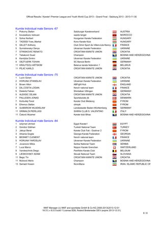 Official Results / Karate1 Premier League and Youth World Cup 2013 – Grand Final - Salzburg 2013 - 2013-11-30

Kumite Individual male Seniors -67
1

Pokorny Stefan

Salzburger Karateverband

AUSTRIA

2

kousseksou redouan

saada tanger

MOROCCO

3

Szilva Norbert

Hungarian Karate Federation

HUNGARY

3

TADISSI Yves_Martial

Kono Karate Klub

HUNGARY

5

GILLET Anthony

Club Omni Sport de Villers-Lès-Nancy

FRANCE

5

Sumishevskyi Denys

Ukrainian Karate Federation

UKRAINE

7

STRISKOVIC RENATO

CROATIAN KARATE UNION

CROATIA

7

Tabaković Suad

Champion

BOSNIA AND HERZEGOVINA

9

Kandyba Dmitro

Ukrainian Karate Federation

UKRAINE

9

OEZTUERK TOHAN

SC Banzai Berlin

GERMANY

11 KRAUTSOU ARTSIOM

Belarus karate federation 1

BELARUS

11 PEJIC KARLO

CROATIAN KARATE UNION

CROATIA

Kumite Individual male Seniors -75

Kumite Individual male Seniors -75
1

Lucin Goran

CROATIAN KARATE UNION

CROATIA

2

HORUNA STANISLAV

Ukrainian Karate Federation

UKRAINE

3

Brown Alton

ABFight Hub

ENGLAND

3

DA_COSTA LOGAN

french national team

FRANCE

5

Dieterle Fabian

Shintaikan Villingen

GERMANY

5

ALEKSIC DEJAN

CROATIAN KARATE UNION

CROATIA

7

PALLESEN JONAS

Sportskarate.dk

DENMARK

7

Korbulikji Ferat

Karate Club Metalurg

FYROM

9

Efremov Stefan

olimpik

FYROM

9

GUMAROW WLADISLAW

Landeskader Baden-Württemberg

GERMANY

11 GRIMALDI PIERLUIGI

SHIRAI CLUB S. VALENTINO

ITALY

11 Ćatović Muamer

Karate klub Bihac

BOSNIA AND HERZEGOVINA

Kumite Individual male Seniors -84

Kumite Individual male Seniors -84
1

solyman ahmed

Egypt Karate1

EGYPT

2

Gündüz Gökhan

Turkish National Team

TURKEY

3

Jakupi Berat

Karate Club Fati - Gostivar 2

FYROM

3

Arkania Gogita

Georgia Karate Federation

GEORGIA

5

BESNIET CLEMENT

french national team

FRANCE

5

HORUNA YAROSLAV

Ukrainian Karate Federation

UKRAINE

7

Jovanovic Milos

Serbia National Team

SERBIA

7

Luca Marco

Nippon Karate Grenchen

SWITZERLAND

9

Vandeschrick Diego

Panthère Karate Club

BELGIUM

9

LIESKOVSKY ADAM

Slovak National Team

SLOVAKIA

11 Begic Tin

CROATIAN KARATE UNION

CROATIA

11 Muhović Meris

Champion

BOSNIA AND HERZEGOVINA

13 Samadi Hosein

NovinBana

IRAN, ISLAMIC REPUBLIC OF

WKF Manager (c) WKF and sportdata GmbH & Co KG 2000-2013(2013-12-01
18:31) v 8.0.0 build 1 License:SDIL Roland Breiteneder DEV (expire 2013-12-31)

8/8

 