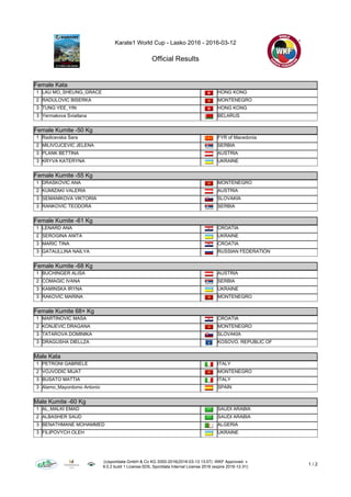 Karate1 World Cup - Lasko 2016 - 2016-03-12
Official Results
(c)sportdata GmbH & Co KG 2000-2016(2016-03-13 13:07) -WKF Approved- v
9.0.2 build 1 License:SDIL Sportdata Internal License 2016 (expire 2016-12-31)
1 / 2
Female Kata
Female Kata
1 LAU MO_SHEUNG_GRACE HONG KONG
2 RADULOVIC BISERKA MONTENEGRO
3 TUNG YEE_YIN HONG KONG
3 Yermakova Sviatlana BELARUS
Female Kumite -50 Kg
Female Kumite -50 Kg
1 Radicevska Sara FYR of Macedonia
2 MILIVOJCEVIC JELENA SERBIA
3 PLANK BETTINA AUSTRIA
3 KRYVA KATERYNA UKRAINE
Female Kumite -55 Kg
Female Kumite -55 Kg
1 DRASKOVIC ANA MONTENEGRO
2 KUMIZAKI VALERIA AUSTRIA
3 SEMANIKOVA VIKTORIA SLOVAKIA
3 RANKOVIC TEODORA SERBIA
Female Kumite -61 Kg
Female Kumite -61 Kg
1 LENARD ANA CROATIA
2 SEROGINA ANITA UKRAINE
3 MARIC TINA CROATIA
3 GATAULLINA NAILYA RUSSIAN FEDERATION
Female Kumite -68 Kg
Female Kumite -68 Kg
1 BUCHINGER ALISA AUSTRIA
2 COMAGIC IVANA SERBIA
3 KAMINSKA IRYNA UKRAINE
3 RAKOVIC MARINA MONTENEGRO
Female Kumite 68+ Kg
Female Kumite 68+ Kg
1 MARTINOVIC MASA CROATIA
2 KONJEVIC DRAGANA MONTENEGRO
3 TATAROVA DOMINIKA SLOVAKIA
3 DRAGUSHA DIELLZA KOSOVO, REPUBLIC OF
Male Kata
Male Kata
1 PETRONI GABRIELE ITALY
2 VOJVODIC MIJAT MONTENEGRO
3 BUSATO MATTIA ITALY
3 Alamo_Mayordomo Antonio SPAIN
Male Kumite -60 Kg
Male Kumite -60 Kg
1 AL_MALKI EMAD SAUDI ARABIA
2 ALBASHER SAUD SAUDI ARABIA
3 BENATHMANE MOHAMMED ALGERIA
3 FILIPOVYCH OLEH UKRAINE
 