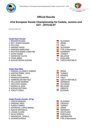 Official Results / 41st European Karate Championship for Cadets, Juniors and U21 - 2014-02-07

Official Results
41st European Karate Championship for Cadets, Juniors and
U21 - 2014-02-07
2014-02-09 16:43:47:610

Cadet Kata Female

Cadet Kata Female
1 BRAZDOVA EMA
2 ROY_RUBIO RAQUEL
3 PIVI LISA
3 SIMONIC MASA
5 DIMOSKA MARIJANA
5 RICHTER MARIE-JOSEFINE
7 ISITIR HANDE
7 KORSHUN YULIYA
9 COOK ABBIE
9 AUGUSTINOVA ZUZANA
Cadet Kata Male

SLOVAKIA
SPAIN
ITALY
SLOVENIA
FYR of Macedonia
GERMANY
TURKEY
BELARUS
ENGLAND
CZECH REPUBLIC

Cadet Kata Male
1 PEREDA_ELORDUY XABIER
2 GOKTAS EMRE_VEFA
3 PONS THEO
3 PANAGIA GIUSEPPE
5 TAMBORLANI MATTEO
5 TELLOCKE MORRIS
7 HAVLICEK DANIEL
7 ROSIELLO JESS
9 KOGIAS ANTONIS
9 TOELPT ERKO
Cadet Kumite Female -47 kg

SPAIN
TURKEY
FRANCE
ITALY
CZECH REPUBLIC
GERMANY
SLOVAKIA
BELGIUM
GREECE
ESTONIA

Cadet Kumite Female -47 kg
1 VIDOVA REBEKA
2 GRDENIC INES
3 TURGUT MIRAY
3 ESPINOSA_LOPEZ MARIA
5 QUECK MICHAELA
5 LOGAN CLAIRE
7 SILVA TERESA
7 HASANOVA_ SHOLA_
9 JOVANOVA MAJA

SLOVAKIA
CROATIA
TURKEY
SPAIN
GERMANY
SCOTLAND
PORTUGAL
AZERBAIJAN
FYR of Macedonia

 