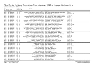 82nd Senior National Badminton Championships 2017 at Nagpur, Maharashtra
Matches of Saturday 2017-11-04
Date
04 - 08 Nov 2017
City, Country
Nagpur, IND
Website
Time Event Nr Round Team 1 Team 2 Score
08:00 XD - Main Draw #2 R1 FRANCIS, Alwin+BALAN, Aparna (KER/PET) (ASM) NEOG, Kashyap+HAZARIKA, Ningshi Block 21-10 21-5
08:00 XD - Main Draw #3 R1 DAHIYA, Lalit+TYAGI, Rashi (HAR) (PY) YUVARAJ+S., Agnus Swapna 21-9 16-21 21-18
08:00 XD - Main Draw #4 R1 K., N+AGGARWAL, M (CAG/AAI) (UTR) CHATURVEDI, Prince+BHANDARI, Akshita 21-16 21-14
08:00 XD - Main Draw #7 R1 R., Mohamed Rehan+J., Anees Kowser (TN) (RAJ) SHRIVASTAVA, Denis+KUMAWAT, Priyanka 21-13 21-8
08:00 XD - Main Draw #8 R1 ATTRI, Manu+K., Maneesha (PET/RBI) (RLY) CHANDER, Raj Kumar+OHLAN, Anita 21-11 21-7
08:00 XD - Main Draw #10 R1 KHWAIRAKPAM, M+N., P (MNP) (UP) SHARMA, Tushar+SAMANTROY, Tapaswini 21-12 21-16
08:00 XD - Main Draw #11 R1 BHAGWAT, Sameer+GADGIL, Manasi (MAH) (CG) DHRUW, Praveshkumar+DUTTA, Rama 21-10 21-15
08:30 XD - Main Draw #12 R1 MITTAL, Abhijot+KAUR, Kanwaljeet (CHG) (WB) GHOSH, Shouvik+SENGUPTA, Khiranky 21-14 28-26
08:30 XD - Main Draw #14 R1 DOGRA, Raghav+ANAND, Rupal (J&K) (ANP) THAPA, Rahul+TANIA, Yasap 24-22 21-12
08:30 XD - Main Draw #15 R1 GURKHA, Siddharth+GAJJAR, Riya (GUJ) (BHR) THAKUR, Akash+PANDEY, Akanksha 21-18 18-21 21-9
08:30 XD - Main Draw #16 R1 PODILE, S+PANDA, R (TS/ORI) (TN) A., Nazeer Khan+S., Akshaya 21-12 21-19
08:30 XD - Main Draw #17 R1 K. K., Manjush Mohan+SHARMA, Saruni (CAG) (CG) NAIR, Aditya+CHOUDHARY, Diksha 21-15 21-10
08:30 XD - Main Draw #18 R1 G., Krishna Prasad+U. K., Mithula (AP/KTK) (MEG) CHULLAI, Mebanker+SINGH, Preety 21-8 21-8
08:30 XD - Main Draw #19 R1 KELKAR, Nihar+BHALE, Vaishnavi (MAH) (HP) C, Yogesh+THAKUR, Arjoo 21-15 21-11
08:30 XD - Main Draw #21 R1 SINGH, Abhyansh+MISHRA, Shruti (UP) (AP) PADALA, Santosh+M., Archana 21-15 22-20
09:00 XD - Main Draw #22 R1 SHARMA, Varun+NASHIER, Jagriti (CHG) (UTR) TIWARI, Mohit+RAWAT, Himanshi 26-24 15-21 24-22
09:00 XD - Main Draw #23 R1 KAJLA, Balraj+DAHIYA, Lalita (HAR) (KTK) MAHAPATRA, Rameswar+K.B., Rachana 21-14 21-9
09:00 XD - Main Draw #25 R1 BOBADE, Piyush+PATEL, Khushboo (MP) (JAR) JHA, Chandrajit+RAI, Pragya 23-21 21-18
09:00 XD - Main Draw #26 R1 K., Murali Krishna+PANDA, Swetaparna (ORI) (UTR) RAWAT, Dhruv+NAGARKOTI, Smirti 21-15 21-19
09:00 XD - Main Draw #27 R1 K., Tarun+SANTOSH, Sanjana (PET/AI) (TN) N., Rajesh Krishnan+B. V., Ramya Tulasi 21-9 21-13
09:00 XD - Main Draw #29 R1 M., Tharun+K., Bhargavi (TS) (PNB) KASHISH+JOSHI, Dapasha 21-17 21-10
09:00 XD - Main Draw #30 R1 RAJPUT, H+SINGH, S (GUJ) (MIZ) STEVEN, Lalhriatpuia+L., Rinzuali 21-16 20-22 21-12
09:00 XD - Main Draw #31 R1 SHAIK, Gouse+P., Sonika Sai (AP/AI) (PY) JUSTIEEN, Santhosh+NAIR, Vidhu 21-16 21-16
09:30 WS - Main Draw #4 R1 KANWAL, Kanika (RLY) (RAJ) MATHUR, Yoshita 21-12 21-12
09:30 WS - Main Draw #7 R1 SHARMA, Ira (HAR) (ASM) RAJKHOWA, Ankita 21-17 21-12
09:30 WS - Main Draw #8 R1 SHARMA, Divyanshi (UTR) (CAG) KHAN, Saziya 21-17 19-21 21-14
09:30 WS - Main Draw #11 R1 KUITY, Dipti (GUJ) (KTK) C.V., Ramya 21-10 22-20
09:30 WS - Main Draw #14 R1 SINGH, Amolika (UP) (JAR) TIRKEY, Manisha Rani 21-17 21-11
09:30 WS - Main Draw #16 R1 KHAN, Najma (MP) (BHR) KUMARI, Akanksha 21-14 21-17
09:30 WS - Main Draw #19 R1 BISHT, Unnati (UTR) (AP) A., Akshita 16-21 21-18 21-17
09:30 WS - Main Draw #50 R1 CHATURVEDI, Kirti (HP) (JAR) BODRA, Pragya Juliani 21-13 18-21 21-15
10:00 WS - Main Draw #20 R1 G., Ruthvika Shivani (PET) (JAR) KANJIBILLYA, Deyashi 21-10 21-8
10:00 WS - Main Draw #23 R1 SINGH, Mansi (UP) (WB) DASGUPTA, Sanchali 21-10 21-7
10:00 WS - Main Draw #24 R1 SRIVASTAVA, Likhita (DLI) (GOA) ANJANA KUMARI 21-15 22-20
10:00 WS - Main Draw #27 R1 THAKER, Ritika (MAH) (ANP) LAA, Yajum 21-18 21-8
10:00 WS - Main Draw #28 R1 RIZA, Mehreen (KER) (RLY) GHOSH, Rupsa 21-18 15-21 21-18
Badminton Association of India www.tournamentsoftware.com
Page 1 2017-11-04 22:44:03 Badminton Tournament Planner
 
