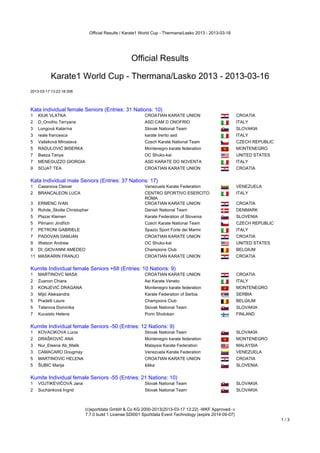 Official Results / Karate1 World Cup - Thermana/Lasko 2013 - 2013-03-16




                                                     Official Results

           Karate1 World Cup - Thermana/Lasko 2013 - 2013-03-16
2013-03-17 13:22:18:308


Kata Individual female Seniors (Entries: 31 Nations: 10)
Kata Individual female Seniors (Entries: 31 Nations: 10)
1   KIUK VLATKA                                             CROATIAN KARATE UNION                         CROATIA
2   D_Onofrio Terryana                                      ASD CAM D ONOFRIO                             ITALY
3   Longová Katarína                                        Slovak National Team                          SLOVAKIA
3   reale francesca                                         karate trento asd                             ITALY
5   Vašeková Miroslava                                      Czech Karate National Team                    CZECH REPUBLIC
5   RADULOVIĆ BISERKA                                       Montenegro karate federation                  MONTENEGRO
7   Baeza Tanya                                             OC Shuko-kai                                  UNITED STATES
7   MENEGUZZO GIORGIA                                       ASD KARATE DO NOVENTA                         ITALY
9   SOJAT TEA                                               CROATIAN KARATE UNION                         CROATIA
Kata Individual male Seniors (Entries: 37 Nations: 17)
Kata Individual male Seniors (Entries: 37 Nations: 17)
1   Casanova Cleiver                                        Venezuela Karate Federation                   VENEZUELA
2   BRANCALEON LUCA                                         CENTRO SPORTIVO ESERCITO                      ITALY
                                                            ROMA
3   ERMENC IVAN                                             CROATIAN KARATE UNION                         CROATIA
3   Rohde_Skotte Christopher                                Danish National Team                          DENMARK
5   Plazar Klemen                                           Karate Federation of Slovenia                 SLOVENIA
5   Pilmann Jindřich                                        Czech Karate National Team                    CZECH REPUBLIC
7   PETRONI GABRIELE                                        Spazio Sport Forte dei Marmi                  ITALY
7   PADOVAN DAMJAN                                          CROATIAN KARATE UNION                         CROATIA
9   Watson Andrew                                           OC Shuko-kai                                  UNITED STATES
9   DI_GIOVANNI AMEDEO                                      Champions Club                                BELGIUM
11 MASKARIN FRANJO                                          CROATIAN KARATE UNION                         CROATIA
Kumite Individual female Seniors +68 (Entries: 10 Nations: 9)
Kumite Individual female Seniors +68 (Entries: 10 Nations: 9)
1   MARTINOVC MASA                                          CROATIAN KARATE UNION                         CROATIA
2   Zuanon Chiara                                           Asi Karate Veneto                             ITALY
3   KONJEVIĆ DRAGANA                                        Montenegro karate federation                  MONTENEGRO
3   Mijić Aleksandra                                        Karate Federation of Serbia                   SERBIA
5   Pradelli Laure                                          Champions Club                                BELGIUM
5   Tatarova Dominika                                       Slovak National Team                          SLOVAKIA
7   Kuusisto Helena                                         Porin Shotokan                                FINLAND
Kumite Individual female Seniors -50 (Entries: 12 Nations: 9)
Kumite Individual female Seniors -50 (Entries: 12 Nations: 9)
1   KOVACIKOVA Lucia                                        Slovak National Team                          SLOVAKIA
2   DRAŠKOVIĆ ANA                                           Montenegro karate federation                  MONTENEGRO
3   Nur_Eleena Ab_Malik                                     Malaysia Karate Federation                    MALAYSIA
3   CAMACARO Dougmay                                        Venezuela Karate Federation                   VENEZUELA
5   MARTINOVIC HELENA                                       CROATIAN KARATE UNION                         CROATIA
5   ŠUBIC Marija                                            šiška                                         SLOVENIA
Kumite Individual female Seniors -55 (Entries: 21 Nations: 10)
Kumite Individual female Seniors -55 (Entries: 21 Nations: 10)
1   VOJTIKEVIČOVÁ Jana                                      Slovak National Team                          SLOVAKIA
2   Suchánková Ingrid                                       Slovak National Team                          SLOVAKIA



                            (c)sportdata GmbH & Co KG 2000-2013(2013-03-17 13:22) -WKF Approved- v
                            7.7.0 build 1 License:SDI001 Sportdata Event Technology (expire 2014-09-07)
                                                                                                                           1/3
 