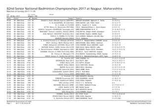 82nd Senior National Badminton Championships 2017 at Nagpur, Maharashtra
Matches of Sunday 2017-11-05
Date
04 - 08 Nov 2017
City, Country
Nagpur, IND
Website
Time Event Nr Round Team 1 Team 2 Score
09:00 XD - Main Draw #33 R2 FRANCIS, Alwin+BALAN, Aparna (KER/PET) (MAH/AP) DEVLEKAR, Vighnesh+V., Harika 21-19 21-6
09:00 XD - Main Draw #34 R2 K., N+AGGARWAL, M (CAG/AAI) (HAR) DAHIYA, Lalit+TYAGI, Rashi 21-12 21-11
09:00 XD - Main Draw #35 R2 B., S+SUNIL, A (TS/KER) (KER) S., Sunjith+K. P., Sruthi 21-14 21-15
09:00 XD - Main Draw #36 R2 ATTRI, Manu+K., Maneesha (PET/RBI) (TN) R., Mohamed Rehan+J., Anees Kowser 21-9 21-13
09:00 XD - Main Draw #37 R2 SHUKLA, Sanyam+GHORPADE, Sanyogita (AI) (MNP) KHWAIRAKPAM, M+N., P 21-16 18-21 21-14
09:00 XD - Main Draw #38 R2 BHAGWAT, Sameer+GADGIL, Manasi (MAH) (CHG) MITTAL, Abhijot+KAUR, Kanwaljeet 21-9 21-19
09:00 XD - Main Draw #39 R2 DUA, Nishant+KASHYAP, Anamika (DLI) (J&K) DOGRA, Raghav+ANAND, Rupal 21-10 21-9
09:00 XD - Main Draw #40 R2 PODILE, S+PANDA, R (TS/ORI) (GUJ) GURKHA, Siddharth+GAJJAR, Riya 21-13 21-10
09:00 WS - Main Draw #111 R3 BANSOD, Malvika (MAH) (TS) A., Abhilasha 21-14 21-8
09:35 XD - Main Draw #41 R2 G., Krishna Prasad+U. K., Mithula (AP/KTK) (CAG) K. K., Manjush Mohan+SHARMA, Saruni 21-9 21-19
09:35 XD - Main Draw #42 R2 RAUT, Akshay+NAIR, Dhanya (RLY) (MAH) KELKAR, Nihar+BHALE, Vaishnavi 21-13 21-13
09:35 XD - Main Draw #43 R2 SINGH, Abhyansh+MISHRA, Shruti (UP) (CHG) SHARMA, Varun+NASHIER, Jagriti 21-16 21-19
09:35 XD - Main Draw #44 R2 KAPOOR, Rohan+GARG, Kuhoo (DLI/UTR) (HAR) KAJLA, Balraj+DAHIYA, Lalita 21-15 16-21 21-15
09:35 XD - Main Draw #45 R2 K., Murali Krishna+PANDA, Swetaparna (ORI) (MP) BOBADE, Piyush+PATEL, Khushboo 14-21 21-13 21-15
09:35 XD - Main Draw #46 R2 SHARMA, Shivam+S. RAM, Poorvisha (RBI) (PET/AI) K., Tarun+SANTOSH, Sanjana 21-16 21-18
09:35 XD - Main Draw #47 R2 M., Tharun+K., Bhargavi (TS) (GUJ) RAJPUT, Hemendrasing+SINGH, Saumya 21-15 21-12
09:35 XD - Main Draw #48 R2 SHAIK, Gouse+P., Sonika Sai (AP/AI) (KER) N. G., Balasubrahmanniyan+ANTO, Agna 22-20 21-16
10:10 WS - Main Draw #98 R3 M., Tanishq (AP) (HAR) SHARMA, Ira 21-23 21-14 22-20
10:10 WS - Main Draw #99 R3 MOOKERJEE, Riya (RLY) (GUJ) KUITY, Dipti 18-21 21-18 21-11
10:10 WS - Main Draw #102 R3 SINGH, Mansi (UP) (CG) GUPTA, Deepali 21-13 18-21 21-15
10:10 WS - Main Draw #103 R3 THAKER, Ritika (MAH) (GUJ) CHRISTIAN, Shenan 21-14 21-18
10:10 WS - Main Draw #104 R3 BARVE, Purva (AI) (MAH) SAOJI, Mrunmayi 21-10 17-21 21-18
10:10 WS - Main Draw #105 R3 KASHYAP, Aakarshi (AAI) (MAH) LAMBE, Rashi 17-21 21-15 21-10
10:10 WS - Main Draw #106 R3 CHOUDHARI, Vaidehi (MAH) (KTK) V., Ruth Misha 21-18 21-14
10:10 WS - Main Draw #108 R3 JOLLY, Treesa (KER) (MAH) PANDIT, Neha 21-12 21-18
10:45 WS - Main Draw #107 R3 G., Vrushali (TS) (WB) SENGUPTA, Khiranky 21-5 21-9
10:45 MS - Main Draw #97 R3 TANDON, Aryamann (AI) (KTK) AGGARWAL, Harshit 21-18 21-14
10:45 MS - Main Draw #98 R3 THAKUR, Siddharath (MAH) (CHG) SINGH, Rupinder 21-15 21-16
10:45 MS - Main Draw #99 R3 SEN, Lakshya (UTR) (TS) A. S. S., Siril Varma w.o.
10:45 MS - Main Draw #100 R3 MEIRABA, Maisnam (MNP) (CG) SINGH, Siddharth Pratap 21-17 9-21 21-17
10:45 MS - Main Draw #101 R3 JOSHI, Bodhit (UTR) (MP) YADAV, Aazad 21-7 21-10
10:45 MS - Main Draw #102 R3 RAWAT, Kaustubh (DLI) (RLY) VASHISTH, Neeraj 21-17 21-6
10:45 MS - Main Draw #104 R3 SEN, Chirag (AI) (CAG) PARMAR, Gaurav 21-7 21-7
11:20 WS - Main Draw #97 R3 KANWAL, Kanika (RLY) (AI) JOSHI, Prashi 19-21 22-20 22-20
11:20 WS - Main Draw #100 R3 DEVASTHALE, Revati (MAH) (PNB) JOSHI, Dapasha 21-18 21-13
11:20 WS - Main Draw #101 R3 G., Ruthvika Shivani (PET) (MAH) MUNDADA, Shruti 21-4 9-3 Ret.
Badminton Association of India www.tournamentsoftware.com
Page 1 2017-11-05 20:05:59 Badminton Tournament Planner
 