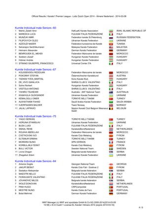 Official Results / Karate1 Premier League - Lotto Dutch Open 2014 - Almere Nederland - 2014-03-08

Kumite Individual male Seniors -60
1

Mahdi_Zadeh Amir

HaKuaKi Karate Association

IRAN, ISLAMIC REPUBLIC OF

2

MARESCA LUCA

FIJLKAM ITALIA FEDERAZIONE

ITALY

3

MUNZUK AMIR

Federation karate St.Petersburg

RUSSIAN FEDERATION

3

FILIPOVYCH OLEG

Ukrainian Karate Federation

UKRAINE

5

AZZOUZI NADER

Fédération-tunisienne-de-Karaté

TUNISIA

5

Selvarajoo Senthilkumaran

Malaysia Karate Federation

MALAYSIA

7

Heimann Alexander

German Karate Federation

GERMANY

7

BENROUIDA EL_MEHDI

Federation Marocaine de karate

MOROCCO

9

Szebeni József

Hungarian Karate Federation

HUNGARY

9

Hübner András

Hungarian Karate Federation

HUNGARY

Universal Center ITA

ITALY

11 STRANO GIUSEPPE_FRANCESCO
Kumite Individual male Seniors -67

Kumite Individual male Seniors -67
1

KOUSSEKSOU REDOUAN

Federation Marocaine de karate

MOROCCO

2

POKORNY STEFAN

Österreichischer Karatebund

AUSTRIA

3

TADISSI YVES_MARTIAL

Kono Karate Klub

HUNGARY

3

DE_VIVO GIANLUCA

SHIRAI CLUB S. VALENTINO

ITALY

5

Szilva Norbert

Hungarian Karate Federation

HUNGARY

5

VASTOLA ANTONIO

SHIRAI CLUB S. VALENTINO

ITALY

7

YAHIRO TSUNEARI

Australia - AKF National Team

AUSTRALIA

7

KHAKHULA OLEKSANDR

Ukrainian Karate Federation

UKRAINE

9

KEMALOGLU OMER

TÜRKİYE MİLLİ TAKIMI

TURKEY

9

ALKHATHAMI FAHAD

Saudi Arabia Karate Federation

SAUDI ARABIA

11 HJERPAASEN BALDER

Team Norway

NORWAY

11 JALAL LAFRAXO

Nippon Karaté Club Belgium Mesnaoui
Salah

BELGIUM

Kumite Individual male Seniors -75

Kumite Individual male Seniors -75
1

YAGCI SERKAN

TÜRKİYE MİLLİ TAKIMI

TURKEY

2

HORUNA STANISLAV

Ukrainian Karate Federation

UKRAINE

3

BUSA LUIGI

FIJLKAM ITALIA FEDERAZIONE

ITALY

3

SMAAL RENE

KaratedoBondNederland

NETHERLANDS

5

ROUIHA ABDELLAH

Federation Marocaine de karate

MOROCCO

5

CVETKOVSKI IVO

Karate Club Metalurg

FYROM

7

ELTEMUR ERMAN

TÜRKİYE MİLLİ TAKIMI

TURKEY

7

MOREIRA NUNO

SPN VERNON

FRANCE

9

KORBULJIKJI FERAT

Karate Club Metalurg

FYROM

9

BULL VICTOR

Sweden National Team

SWEDEN

11 Licina Dragan

Belgrade karate federation

SERBIA

11 Zhegaliuk Artem

Ukrainian Karate Federation

UKRAINE

Kumite Individual male Seniors -84

Kumite Individual male Seniors -84
1

Arkania Gogita

Georgian National Team

GEORGIA

2

JAKUPI BERAT

Karate Club Fati - Gostivar 2

FYROM

3

Sestakov Aleksandar

Belgrade karate federation

SERBIA

3

MAESTRI NELLO

FIJLKAM ITALIA FEDERAZIONE

ITALY

5

FIORAVANTE VALENTINO

FIJLKAM ITALIA FEDERAZIONE

ITALY

5

JOVANOVIC MILOS

Belgrade karate federation

SERBIA

7

WOLD DONOVAN

KaratedoBondNederland

NETHERLANDS

7

PINA HUGO

CRPCampolide

PORTUGAL

9

MESTRE NUNO

Karate Clube de Faro

PORTUGAL

9

Bolat Mehmet

German Karate Federation

GERMANY

WKF Manager (c) WKF and sportdata GmbH & Co KG 2000-2014(2014-03-09
14:58) v 8.0.0 build 1 License:EL Karate1 Almere 2014 (expire 2014-03-16)

4/5

 