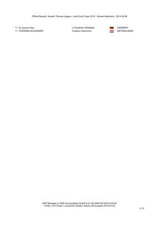 Official Results / Karate1 Premier League - Lotto Dutch Open 2014 - Almere Nederland - 2014-03-08

11 El_Azzouzi Ilias

LV Nordrhein Westfalen

GERMANY

11 OVERMAN ALEXANDER

Fudoshin Roermond

NETHERLANDS

WKF Manager (c) WKF and sportdata GmbH & Co KG 2000-2014(2014-03-09
14:58) v 8.0.0 build 1 License:EL Karate1 Almere 2014 (expire 2014-03-16)

5/5

 