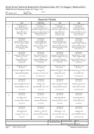 82nd Senior National Badminton Championships 2017 at Nagpur, Maharashtra
ORDER OF PLAY Monday 06 Nov 2017 Page 1 of 3
Date
04 - 08 Nov 2017
City, Country
Nagpur, IND
Website
Quarter Finals
C3
Starting at 10:00
XD R4 #57
A lwin FRA NCIS (KER) /
A parna BA LA N (PET )
v s.
Manu A TTRI (PET) /
Maneesha K. (RBI)
w.o.
C4(TV)
Starting at 10:00
XD R4 #58
Sanyam SHUKLA (A I) /
Sanyogita GHORPA DE (A I) [4]
v s.
Sri Krishna Sai Kumar PO DILE (TS) /
Rutaparna PA NDA (O RI)
21-18 17-21 21-17
C5
Starting at 10:00
XD R4 #60
Shivam SHA RMA (RBI) /
Poorvisha S. RA M (RBI) [5]
v s.
Gouse SHA IK (A P) /
Sonika Sai P. (A I)
21-18 15-21 21-19
C6
Starting at 10:00
XD R4 #59
A kshay RA UT (RLY) /
Dhany a NA IR (RLY) [8]
v s.
Rohan KA POOR (DLI) [3] /
Kuhoo GA RG (UT R)
19-21 21-16 21-15
1
Followed by
WD R4 #57
Manasi GA DGIL (MA H) /
Mrunmayi SA OJI (MA H)
v s.
Shikha GA UTA M (A I) /
Riy a MO O KERJEE (RLY)
21-19 21-16
Followed by
MD R4 #58
Gaurav DESWA L (DLI) /
Kaustubh RA WA T (DLI)
v s.
Chetan A nand B. (PET ) /
Diju V. (PET )
21-17 21-7
Followed by
MD R4 #59
Rohan KA POOR (DLI) /
Shivam SHA RMA (RBI)
v s.
Bennet A NTO NY (C A G) [4] /
A rjun Kumar Reddy M. (C A G)
21-19 21-14
Followed by
MD R4 #60
Tarun K. (PET) /
Saurabh SHA RMA (HA R) [6]
v s.
Utkarsh A RORA (DLI) /
Swarnaraj BORA (DLI)
21-18 17-21 21-17
2
Followed by
WD R4 #59
Rutaparna PA NDA (ORI) /
Mithula U. K. (A I)
v s.
Dhany a NA IR (RLY) [4] /
A shna RO Y (KER)
21-12 21-18
Followed by
WD R4 #58
A parna BA LA N (PET ) /
Sruthi K. P. (KER) [3]
v s.
Mahima A GGA RWA L (A A I) /
Sanjana SA NTO SH (A I)
21-16 21-19
Followed by
WD R4 #60
Sanyogita GHORPA DE (A I) /
Prajakta SA WA NT (A I) [6]
v s.
Haritha M. H. (KER) [2] /
A nura PRA BHUDESA I (A A I)
21-15 21-13
Followed by
MD R4 #57
Rupesh Kumar K. T. (KER) /
Sanav e THO MA S (KER)
v s.
A lwin FRA NCIS (KER) [7] /
Nanda Gopal K. (CA G)
21-16 21-19
3
Not Before 12:00
WS R16 #2
Shriyanshi PA RDESHI (MP) [7]
v s.
Malv ika BA NSO D (MA H)
21-11 21-18
Not Before 12:00
MS R16 #8
C hirag SEN (A I)
v s.
Prannoy H. S. (PET ) [2]
21-7 20-22 21-15
Not Before 12:00
MS R16 #2
Shubham PRA JA PA T I (MP) [8]
v s.
Bodhit JO SHI (UTR)
21-19 21-16
Not Before 12:00
WS R16 #3
Sai Uttejitha Rao CH. (A A I) [3]
v s.
Purv a BA RV E (A I)
21-18 22-24 21-17
4
Followed by
MS R16 #3
A jay JA YA RA M (PET ) [4]
v s.
Rahul Bhardhv aj B. M. (A I)
21-11 21-13
Followed by
WS R16 #8
V rushali G. (TS)
v s.
Saina NEHWA L (PET ) [2]
21-12 21-10
Followed by
WS R16 #7
A akarshi KA SHYA P (A A I)
v s.
Reshma KA RTHIK (A I) [8]
21-9 11-21 21-12
Followed by
MS R16 #5
Subhankar DEY (RLY)
v s.
Daniel Farid S. (KTK) [6]
21-18 19-21 21-10
5
Followed by
WS R16 #6
Saili RA NE (RLY)
v s.
Sri Krishna Priy a K. (RBI) [4]
21-13 21-14
Followed by
MS R16 #1
Srikanth K. (PET ) [1]
v s.
A ry amann TA NDO N (A I)
21-14 21-12
Followed by
WS R16 #4
Rasika RA JE (RBI) [6]
v s.
Ruthvika Shivani G. (PET )
21-14 21-5
Followed by
MS R16 #4
Pratul JO SHI (A A I) [7]
v s.
Lakshya SEN (UT R)
21-18 21-13
6
Followed by
MS R16 #7
A nsal YA DA V (UP)
v s.
Kashyap P. (PET ) [5]
21-4 21-13
Followed by
WS R16 #1
Sindhu P. V. (A P) [1]
v s.
Rev ati DEV A STHA LE (MA H)
21-16 21-2
Followed by
MS R16 #6
Rahul Yadav C . (TS)
v s.
Sai Praneeth B. (PET ) [3]
21-10 18-21 21-5
Followed by
WS R16 #5
Tanishq M. (A P)
v s.
Anura PRABHUDESAI (AAI) [5]
21-23 21-14 21-18
7
O rder of Play released Tournament Director Referee
05 NO V 2017 19:34
Maharashtra Badminton A ssociationMohd. A li
Badminton Association of India www.tournamentsoftware.com
Page 1 2017-11-06 21:05:41 Badminton Tournament Planner
 