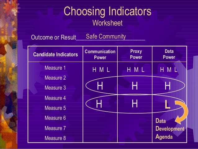 Results based accountability101 (2013)