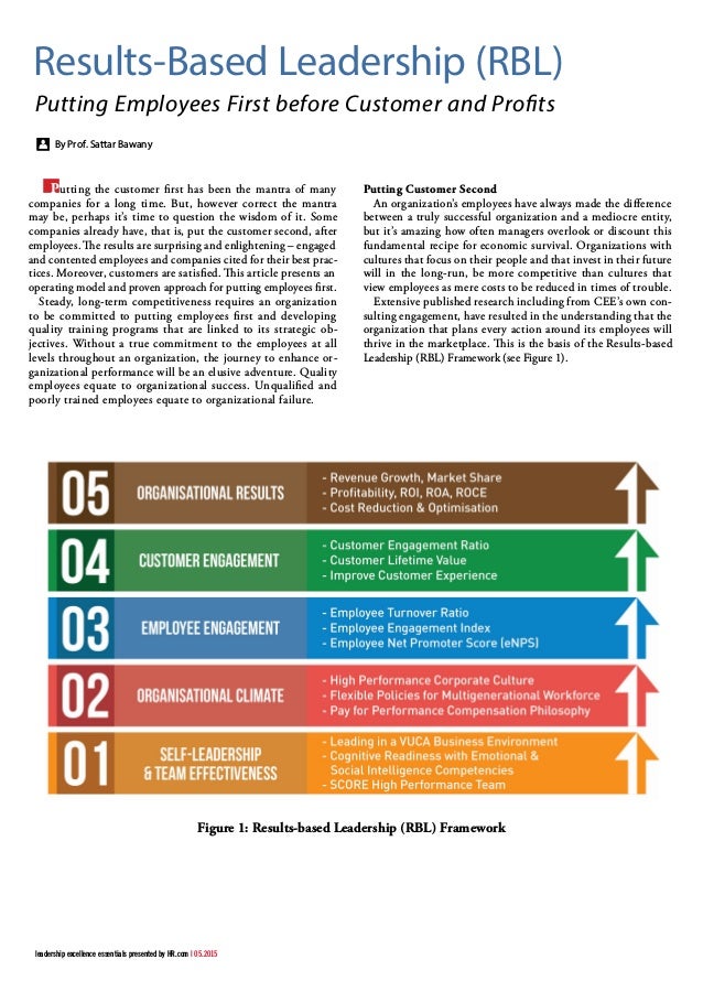Cee Article On Results Based Leadership Rbl Putting - 