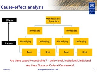Indicators, baseline and targetsMaking Strategic ChoicesAugust 2011Management Practice - BRC12