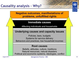 Strategic Priority SettingAugust 2011Management Practice - BRC13CapacityValue1. “Just do it”/strategic priorityMajor national challengeUNDP comparative advantage2. Potential high priority, if consensus can be built3. Potential high priority, if others cannot meet demand and internal capacity development is feasible  4. Lower priority: does not meet major national challengeAlignment of key actors to support actionSupport