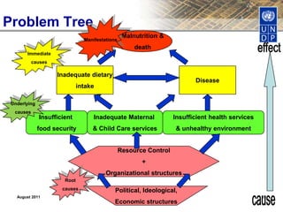 Session ScheduleAugust 2011Management Practice - BRC14Results-based Management (RBM) PrinciplesIntroduction to RBM