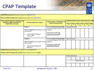Results MapAugust 2011Management Practice - BRC20Poor rural women earn meaningful wages and have improved life skillsWomen gain marketable skills in traditional and non-traditional areasWomen learn good work attitudes and workplace behaviorWomen develop self-confidencePotential employers educated and committed to programmeWomen trained in vocational skillsSome women receive  traditional schoolingAdvocacy and sensitization initiativeWomen enrollLong-term OutcomeIntermediate OutcomesPartnershipsOutputsSmall stipend provided to womenChild care services providedProgramme info  provided to womenTraining agency, child care agency, NGO, and National Women’s Bureau etc collaborate to design and deliver programmes