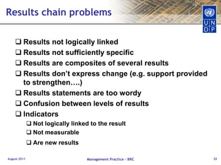 Results matrix streamlinedPLANNINGMONITORINGNational plans/strategies; PRSP; …Country AnalysisUN Development Assistance Framework (UNDAF)Country Programme Document (CPD)Country Program Action Plan (CPAP)Annual Work Plan (AWP)JointprogrammesProjectdocument