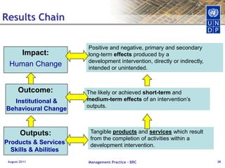 Approach supports cross-practice workNew UNDP Country Programme Document(CPD) Results MatrixEffective October 2010UNDP specific Indicators and Targets contributing to UNDAF OutcomeOnly one Outcome layer.