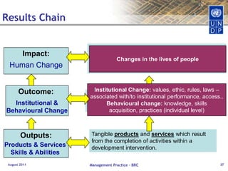 Verbatim from UNDAFAugust 2011Management Practice - BRC25