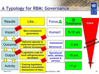Principles of RBM“If-Then” causality between levels of results
