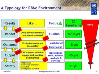 Collective accountability increases as you move up the chain of results towards outcomes and impacts (Key message  No agency can do it alone!)
