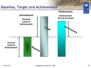 August 2011Management Practice - BRC41moreCollective AccountabilitylessA Typology for RBM: Poverty Reduction ResultsLike…Focus@TimeframethenImpactPoverty reduced5-10 yrs        Human!      ifthenOutcomeEmployment and income generation increasedInstitutional/ Behavioural5 yrsifRegulatory environ. proposed to drive small enterprise development thenOutput    <5 yrs      Operational/ skills, abilities, products & servicesif Economic assessment 