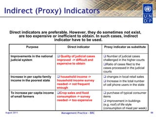 How to articulate OutcomesAugust 2011Management Practice - BRC44Outcomes:Outcomes are actual or intended changes in development conditions that interventions are seeking to support. Some guides: Avoid  action verbs – ”Strengthening”, “enhancing”,   etc Avoid intentions – “To assist the government…”, Use completed verbs: “…reduced”, “improved”, “have greater access to”, etcMust signal that something has changed The something which has changed must be important to the country/region/community, not just UNDP.Avoid UN speak: gender mainstreamed