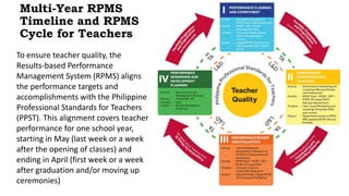 Multi-Year RPMS
Timeline and RPMS
Cycle for Teachers
To ensure teacher quality, the
Results-based Performance
Management System (RPMS) aligns
the performance targets and
accomplishments with the Philippine
Professional Standards for Teachers
(PPST). This alignment covers teacher
performance for one school year,
starting in May (last week or a week
after the opening of classes) and
ending in April (first week or a week
after graduation and/or moving up
ceremonies)
 