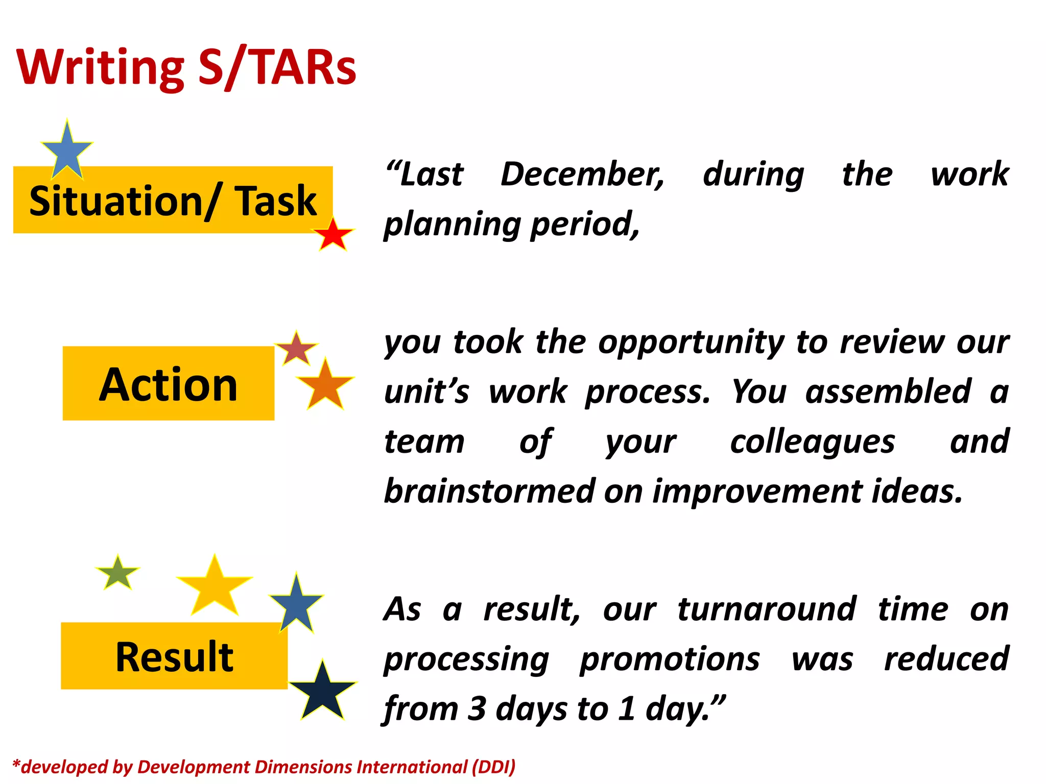 Writing S/TARs
“Last December, during the work
planning period,
you took the opportunity to review our
unit’s work process. You assembled a
team of your colleagues and
brainstormed on improvement ideas.
As a result, our turnaround time on
processing promotions was reduced
from 3 days to 1 day.”
Situation/ Task
Action
Result
*developed by Development Dimensions International (DDI)
 
