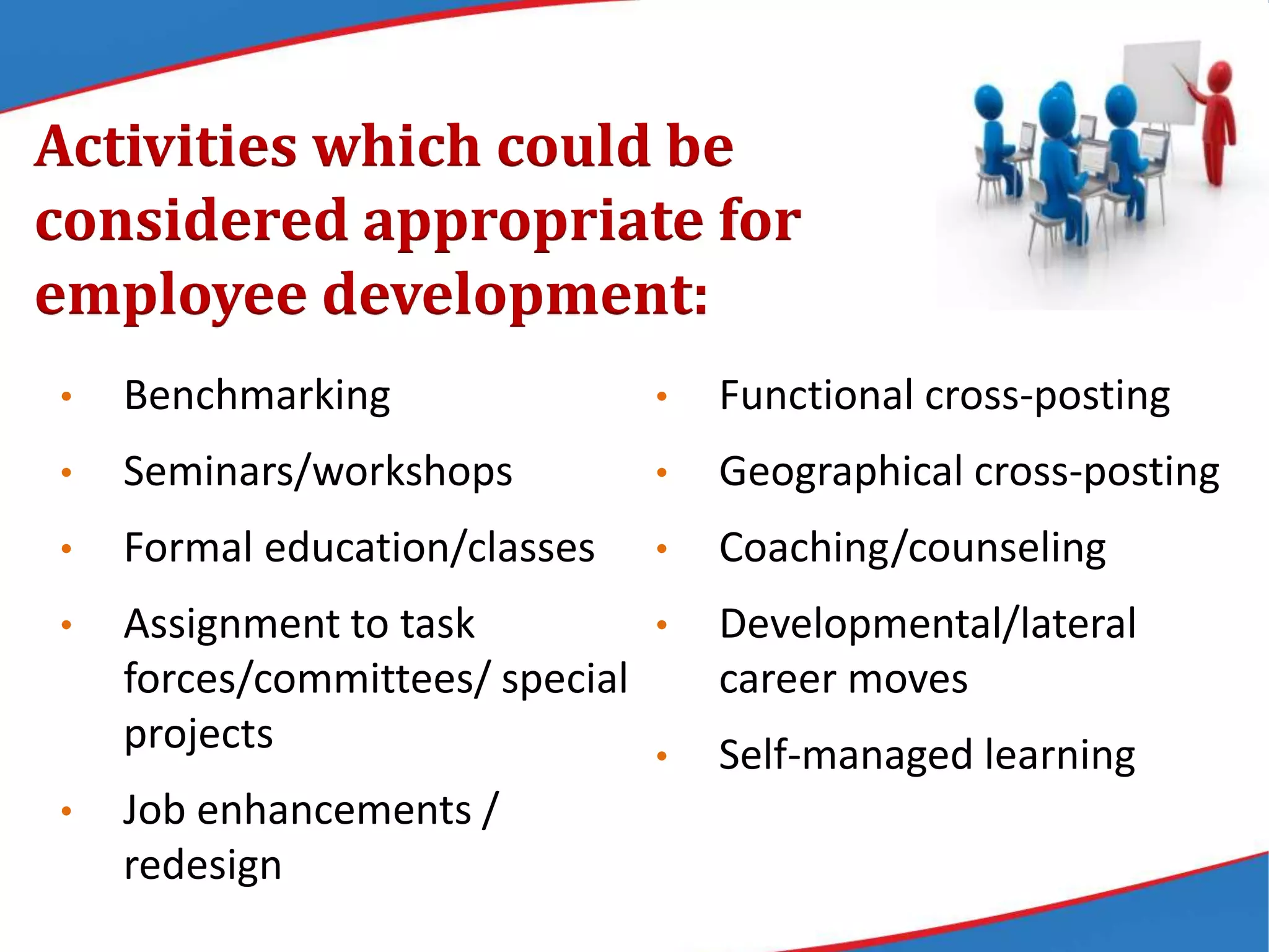 Activities which could be
considered appropriate for
employee development:
• Benchmarking
• Seminars/workshops
• Formal education/classes
• Assignment to task
forces/committees/ special
projects
• Job enhancements /
redesign
• Functional cross-posting
• Geographical cross-posting
• Coaching/counseling
• Developmental/lateral
career moves
• Self-managed learning
 