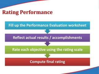 Results based performance management system (rpms) for dep ed | PPTX