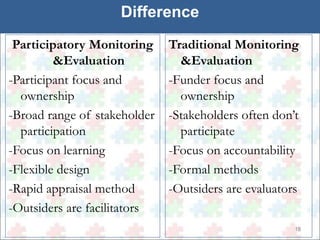 18 
Difference 
Participatory Monitoring 
&Evaluation 
-Participant focus and 
ownership 
-Broad range of stakeholder 
participation 
-Focus on learning 
-Flexible design 
-Rapid appraisal method 
-Outsiders are facilitators 
Traditional Monitoring 
&Evaluation 
-Funder focus and 
ownership 
-Stakeholders often don’t 
participate 
-Focus on accountability 
-Formal methods 
-Outsiders are evaluators 
 