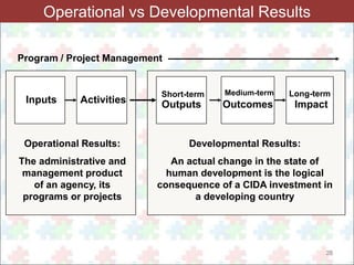 Short-term Medium-term Long-term 
28 
Operational vs Developmental Results 
Program / Project Management 
Inputs Activities Outputs Outcomes Impact 
Operational Results: 
The administrative and 
management product 
of an agency, its 
programs or projects 
Developmental Results: 
An actual change in the state of 
human development is the logical 
consequence of a CIDA investment in 
a developing country 
 