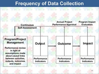 49 
Frequency of Data Collection 
Performance 
Indicators 
Performance 
Indicators 
Performance 
Indicators 
Program/Project 
Management 
Performance review 
in light of 
assumptions made 
about causal links 
between activities, 
outputs, outcomes 
and impact 
Output Outcome Impact 
Continuous 
Self-Assessment 
Annual Project 
Performance Appraisal 
Program Impact 
Evaluation 
 