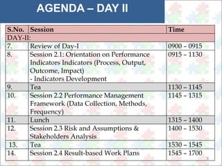 5 
AGENDA – DAY II 
S.No. Session Time 
DAY-II: 
7. Review of Day-I 0900 – 0915 
8. Session 2.1: Orientation on Performance 
Indicators Indicators (Process, Output, 
Outcome, Impact) 
- Indicators Development 
0915 – 1130 
9. Tea 1130 – 1145 
10. Session 2.2 Performance Management 
Framework (Data Collection, Methods, 
Frequency) 
1145 – 1315 
11. Lunch 1315 – 1400 
12. Session 2.3 Risk and Assumptions & 
Stakeholders Analysis 
1400 – 1530 
13. Tea 1530 – 1545 
14. Session 2.4 Result-based Work Plans 1545 – 1700 
 