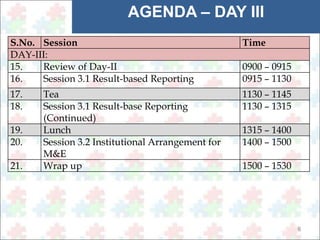 6 
AGENDA – DAY III 
S.No. Session Time 
DAY-III: 
15. Review of Day-II 0900 – 0915 
16. Session 3.1 Result-based Reporting 0915 – 1130 
17. Tea 1130 – 1145 
18. Session 3.1 Result-base Reporting 
(Continued) 
1130 – 1315 
19. Lunch 1315 – 1400 
20. Session 3.2 Institutional Arrangement for 
M&E 
1400 – 1500 
21. Wrap up 1500 – 1530 
 