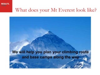 What does your Mt Everest look like?




We will help you plan your climbing route
    and base camps along the way
 