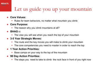 Let us guide you up your mountain
● Core Values:
    Rules for team behaviors, no matter what mountain you climb
● Core Purpose:
    The reason why you climb mountains at all?
● BHAG ©:
    The view you will see when you reach the top of your mountain
● 3-5 Year Strategic Moves:
    The route and the key moves you will make to climb your mountain
    The core competencies you need to master in order to reach the top
● 1 Year Action Priorities:
    Base camps on your way to the top of the mountain
● 90 Day Action Priorities:
    The steps you need to take to climb the rock face in front of you right now
 
