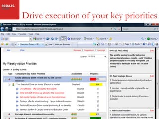 Drive execution of your key priorities
 