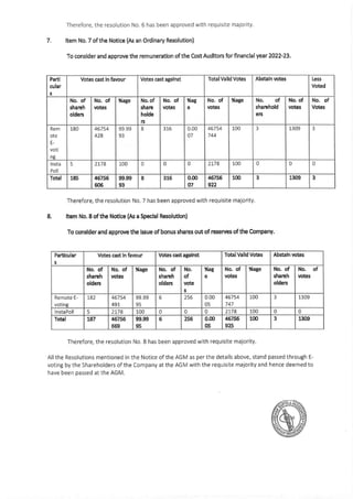 Results-of-7th-AGM.pdf