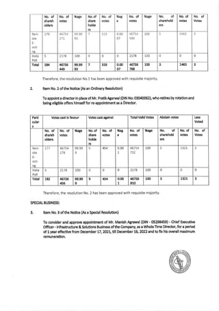 Results-of-7th-AGM.pdf