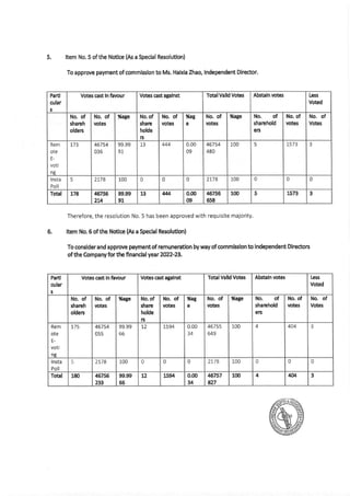 Results-of-7th-AGM.pdf