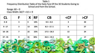 Survey Example with FDT | PPTX