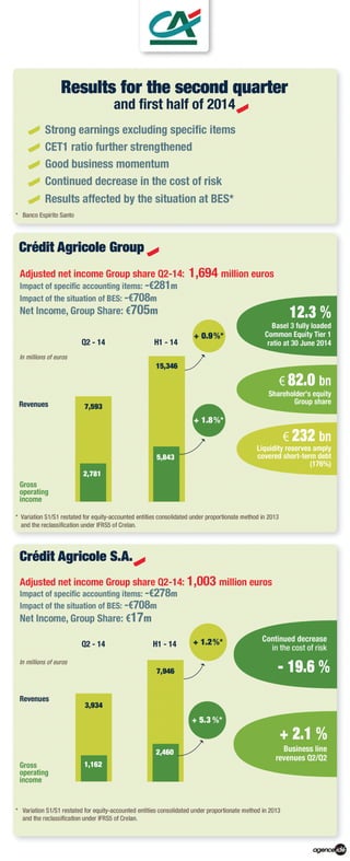 Results second-quarter-first-half-2014-credit-agricole-group