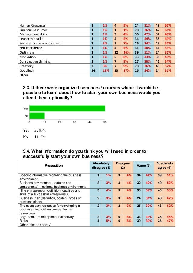 financial needs analysis questionnaire