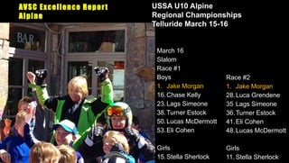 AVSC Excellence Report
Alpine
USSA U10 Alpine
Regional Championships
Telluride March 15-16
March 16
Slalom
Race #1
Boys
1. Jake Morgan
16.Chase Kelly
23.Lags Simeone
38.Turner Estock
50.Lucas McDermott
53.Eli Cohen
Girls
15.Stella Sherlock
Race #2
1. Jake Morgan
28.Luca Grendene
35 Lags Simeone
36.Turner Estock
41.Eli Cohen
48.Lucas McDermott
Girls
11. Stella Sherlock
 