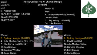 Slalom
March 15
Men
9. Nicolas Veth
13.Andrew Hancock (5th U18)
36.Luke Prosence
45.Sky Kelsey
Women
2. Sydney Henegan (1st U18)
4. Julia Mueller-Ristine (3nd U21)
7. Ella Dorval Hall (5th U21)
16.Erin Spence
21.Caroline Winslow
34.Sonja Gagen
March 16
Men
6. Andrew Hancock (2nd U18)
10.Nick Veth
21.Sky Kelsey (10th U18)
34. Luke Prosence
Women
2. Sydney Henegan (1st U18)
9. Ella Dorval Hall
12.Julia Mueller-Ristine
20.Caroline Winslow
21.Erin Spence
31.Sonja Gagen
Rocky/Central FIS Jr. Championships
Loveland
 