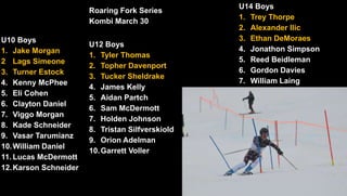 U10 Boys
1. Jake Morgan
2 Lags Simeone
3. Turner Estock
4. Kenny McPhee
5. Eli Cohen
6. Clayton Daniel
7. Viggo Morgan
8. Kade Schneider
9. Vasar Tarumianz
10.William Daniel
11. Lucas McDermott
12.Karson Schneider
U12 Boys
1. Tyler Thomas
2. Topher Davenport
3. Tucker Sheldrake
4. James Kelly
5. Aidan Partch
6. Sam McDermott
7. Holden Johnson
8. Tristan Silfverskiold
9. Orion Adelman
10.Garrett Voller
U14 Boys
1. Trey Thorpe
2. Alexander Ilic
3. Ethan DeMoraes
4. Jonathon Simpson
5. Reed Beidleman
6. Gordon Davies
7. William Laing
Roaring Fork Series
Kombi March 30
 