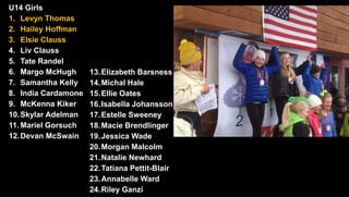U14 Girls
1. Levyn Thomas
2. Hailey Hoffman
3. Elsie Clauss
4. Liv Clauss
5. Tate Randel
6. Margo McHugh
7. Samantha Kelly
8. India Cardamone
9. McKenna Kiker
10.Skylar Adelman
11. Mariel Gorsuch
12.Devan McSwain
13.Elizabeth Barsness
14.Michal Hale
15.Ellie Oates
16.Isabella Johansson
17.Estelle Sweeney
18.Macie Brendlinger
19.Jessica Wade
20.Morgan Malcolm
21.Natalie Newhard
22.Tatiana Pettit-Blair
23.Annabelle Ward
24.Riley Ganzi
 