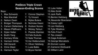 PreDevo Triple Crown
Season-Ending Scores
Boys
1. Max Schwartz
1. Max Marshall
2. Nelson Owen
2. Bridger Thompson
3. Carson Clettenberg
3. Mason Pfaffmann
4. Dylan Vetter
4. Bodhi Yang
5. Zachary White
5. Harrison White
6. Will Gerardi
6. Chris Olson
6. Harrison Taylor
7. Connor Stephen
7. Ty Vincent
8. Myles Butera
8. Nicholas Hearn
8. Hudson Nunes
9. Mickey Terkun
9. Pearse Stainton
10.Felix Kurkulis
10.Nate Thomas
10.Kai Walterscheid
11. Oliver Helzberg
11. Luke Balko
12.Bryce Hamlet
12.Luke Vetter
13.Niko Smith
13.Jack Raife
13.Benton Helzberg
14.Alexander Boentaran
14.Casey Light
15.Leo Helzberg
15.Tyler Moebius
16.Felix Frisch
17.Teo Joseph
18.Gage Anderson
19.George Mercatoris
20.Duncan Lucca
21.Cameron DioGuardi
22.William Laird
 
